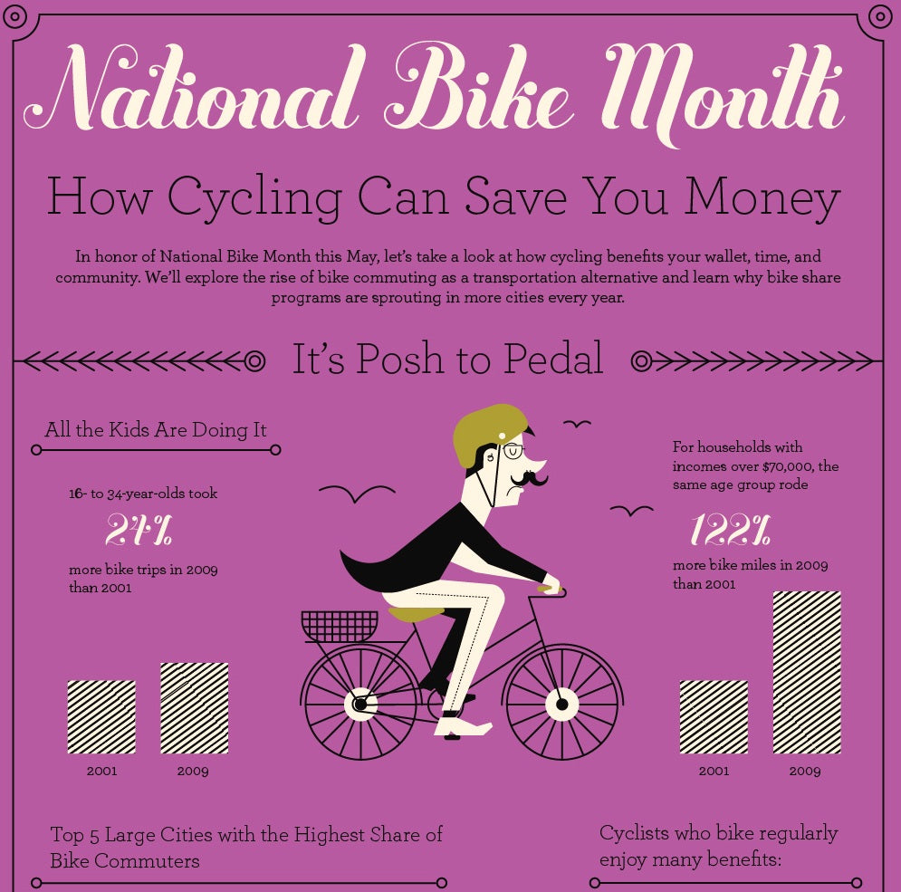 How Cycling Can Save You Money