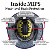 Inside view of the Shibori Blue Straw Hat Bike Helmet showing yellow MIPS liner. Diagram explains how MIPS technology reduces harmful rotational forces and redirects motion to help protect the brain during angled crashes.