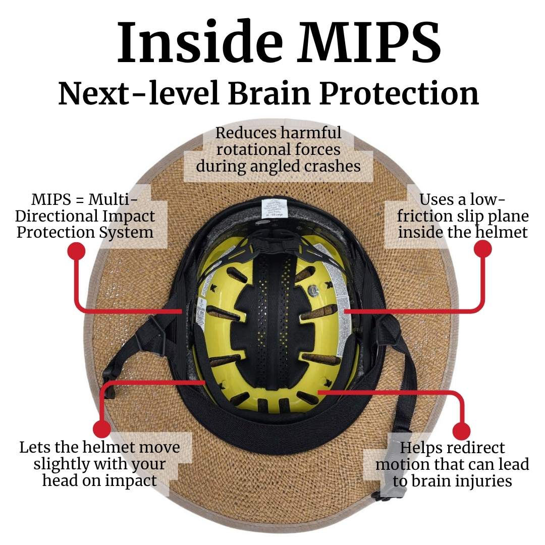 MIPS helmet slip plane diagram rotational impact